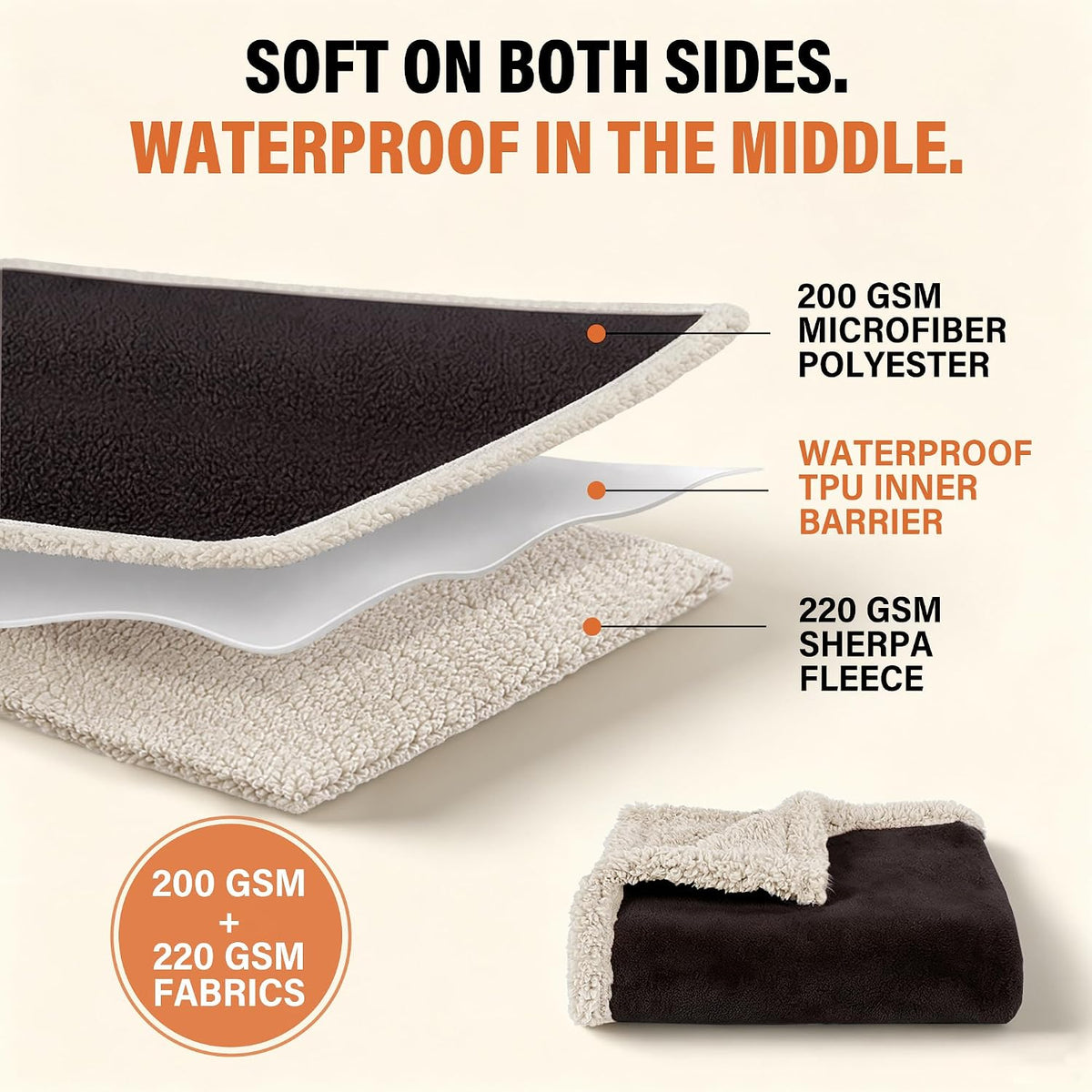 Reversible Waterproof Blanket for Bed – Leakproof Throw for Ultimate Protection